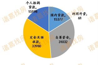 7月房地产开发经营数据分析 投资增速回落，销售市场初现回暖迹象