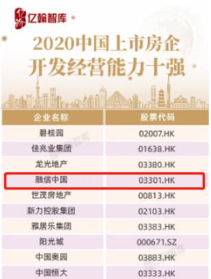 融信深化精细化运营 护航稳健新常态